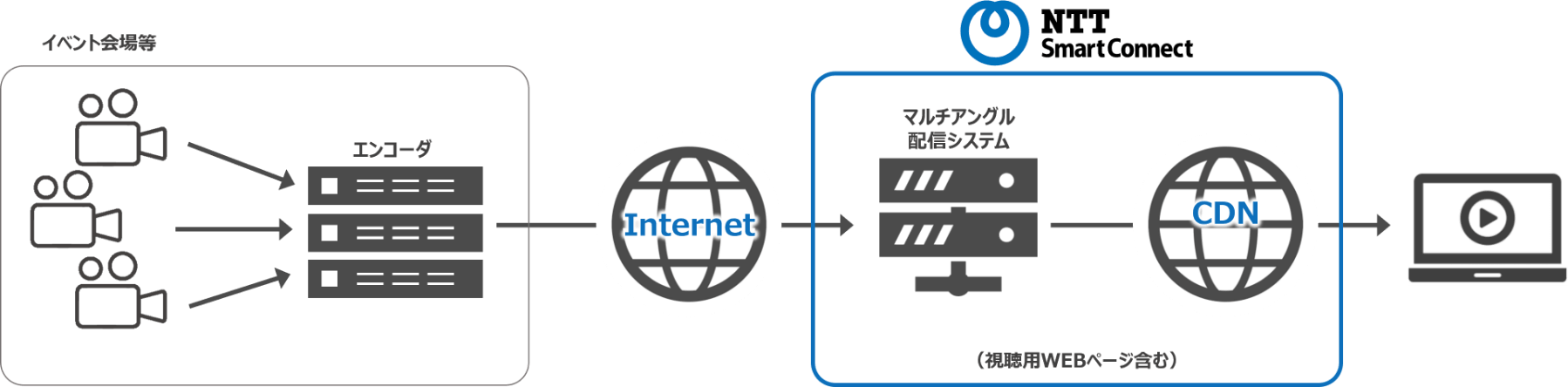 マルチアングル配信サービスの提供イメージと構成図